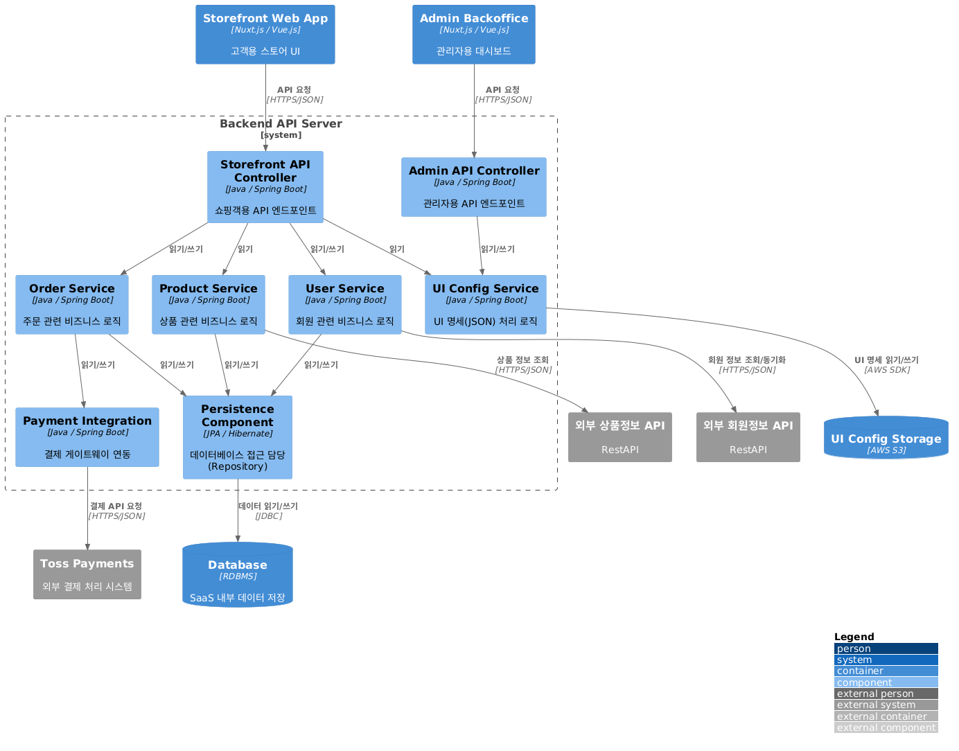 SaaS E-commerce Platform Architecture